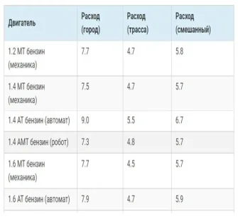 Бак и бензин Volkswagen Polo