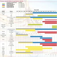 Какое масло подходит для двигателя Accord 7 (2.0 и 2.4 л)