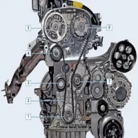 Ремень ГРМ Renault Duster