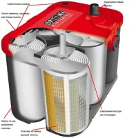 Аккумуляторы Оптима