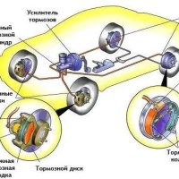 Причины нагрева колодок