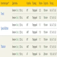 Аккумулятор Ford Focus 2