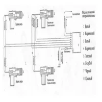 Все о центральном замке Volkswagen Polo