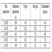 Бак и бензин Chevrolet Cruze