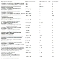 Перечень лампочек на Chevrolet Lacetti