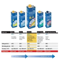 Тормозная жидкость ATE