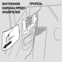 Предохранители на Accord 7