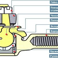 Рулевые наконечники Mitsubishi Lancer 9