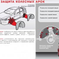 Защита картера на Toyota Corolla Е150