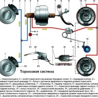 Тормозные колодки на Газель Некст