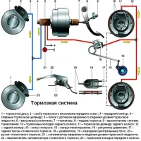 Тормозные колодки на Газель Некст