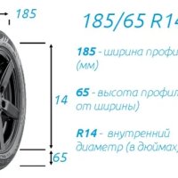 Шины 185 65 R14