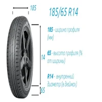 Шины 185 65 R14