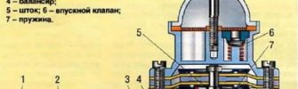 Не заводится ВАЗ 2106