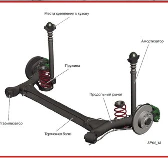 Подвеска на Volkswagen Polo
