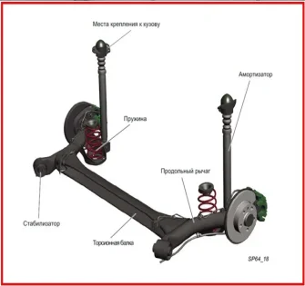 Подвеска на Volkswagen Polo