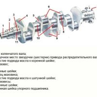 Коленвал Chevrolet Cruze