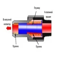 Клапан вентиляции картерных газов Lancer 10