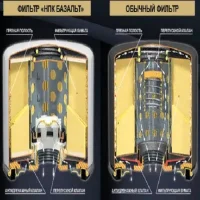 Масляные фильтры Базальт