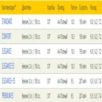 Комплектации Subaru Forester