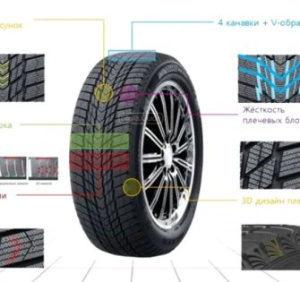 Шины Nexen Winguard Ice Plus