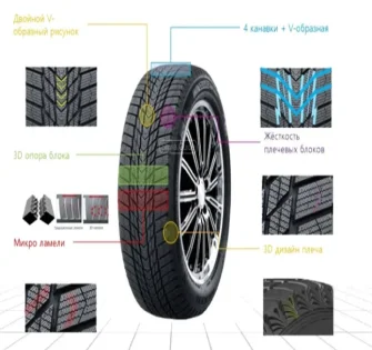 Шины Nexen Winguard Ice Plus