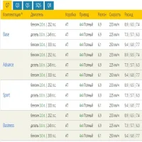 Комплектации Audi Q7