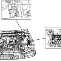 Предохранители Subaru Outback