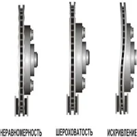 Обзор тормозных дисков Bosch