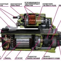 Ремонт стартера