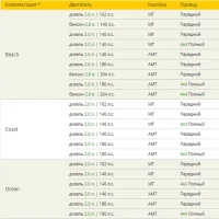 Комплектации Volkswagen California