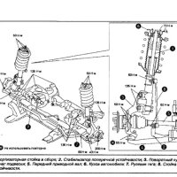 Предохранители Suzuki Grand Vitara