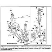 Стойки стабилизатора на Suzuki Grand Vitara