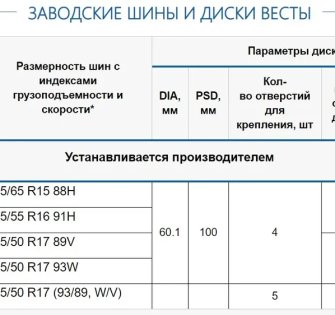 Диски Лада Веста