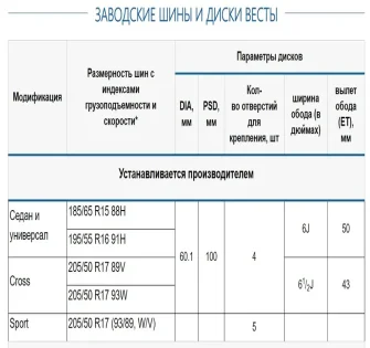 Диски Лада Веста