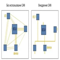 Can шина Volkswagen Polo
