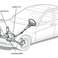 Гидроусилитель руля на Chevrolet Cruze