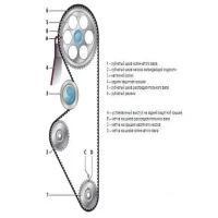 Ремень ГРМ Лада Калина