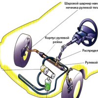 ГУР на Mitsubishi Lancer 9