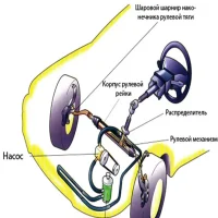 ГУР на Mitsubishi Lancer 9