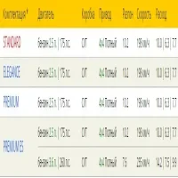 Комплектации Subaru Outback