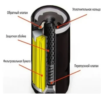 Выбор масляного фильтра Renault Logan
