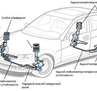 Подвеска Chevrolet Cruze