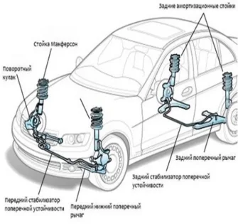 Подвеска Chevrolet Cruze