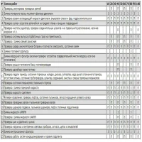 Обслуживание Camry 40