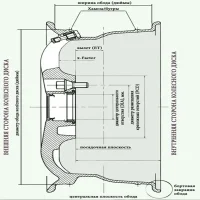 Шины и диски Skoda Rapid