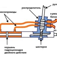 Рулевая рейка Mitsubishi Lancer 9