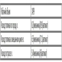 Какой бензин лить в Lancer 10