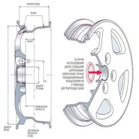 Параметры и подбор колесных дисков на Mitsubishi Lancer 9