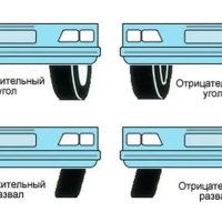 Развал на Lancer X